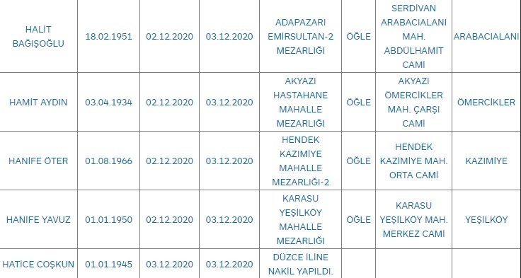 Sakarya'da bugün vefat edenler