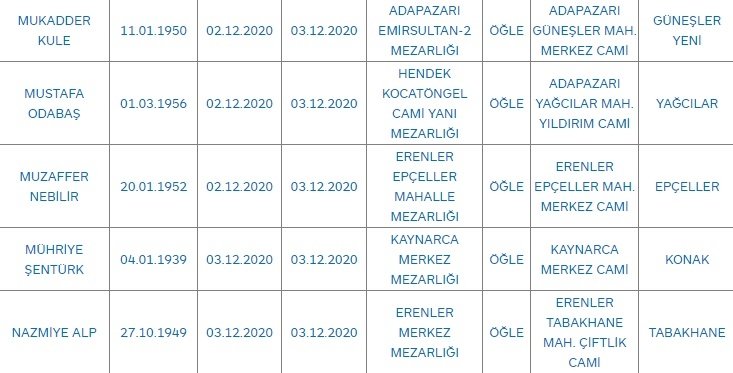 Sakarya'da bugün vefat edenler