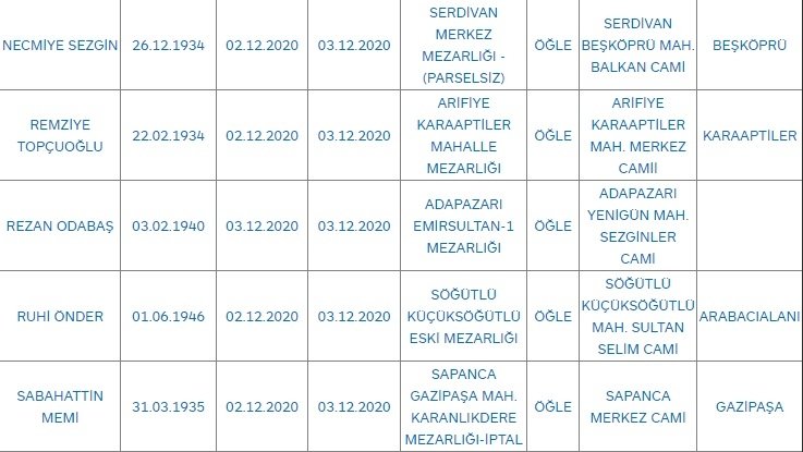 Sakarya'da bugün vefat edenler