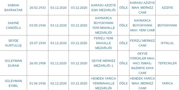 Sakarya'da bugün vefat edenler