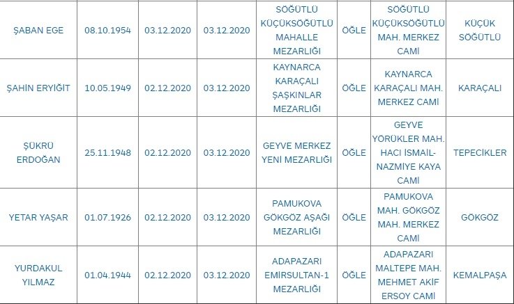 Sakarya'da bugün vefat edenler
