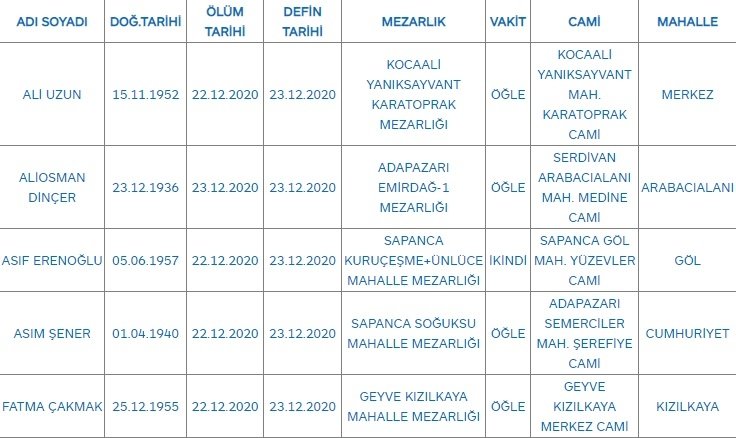 Sakarya'da bugün vefat edenler