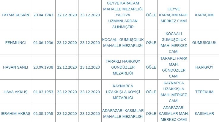 Sakarya'da bugün vefat edenler