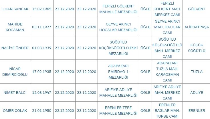 Sakarya'da bugün vefat edenler