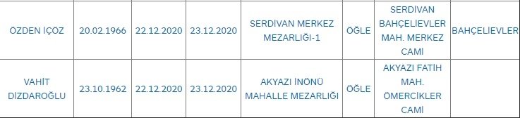 Sakarya'da bugün vefat edenler