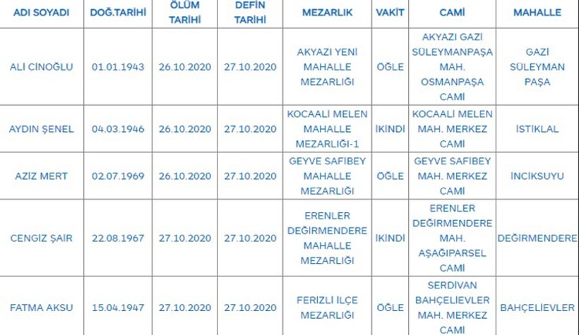 Sakarya'da bugün vefat edenler