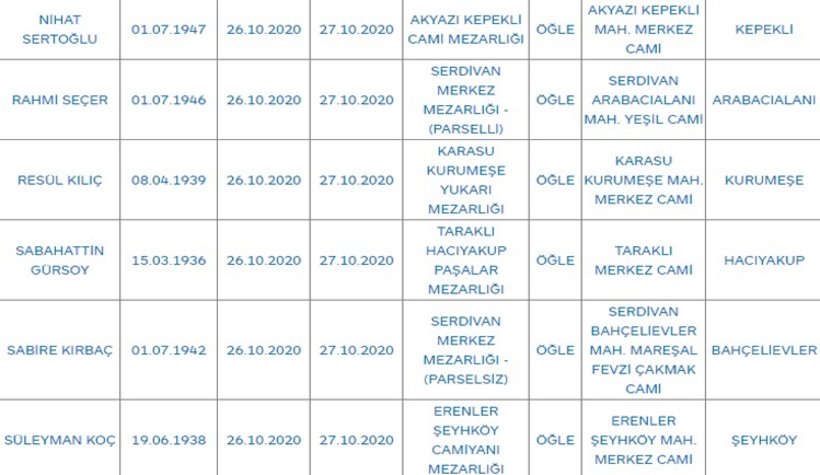 Sakarya'da bugün vefat edenler