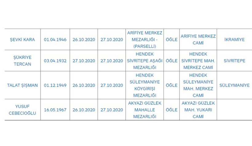 Sakarya'da bugün vefat edenler