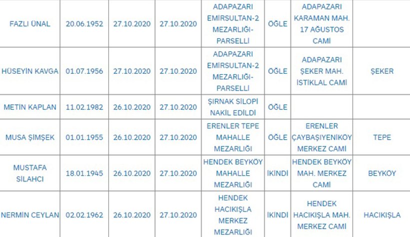 Sakarya'da bugün vefat edenler
