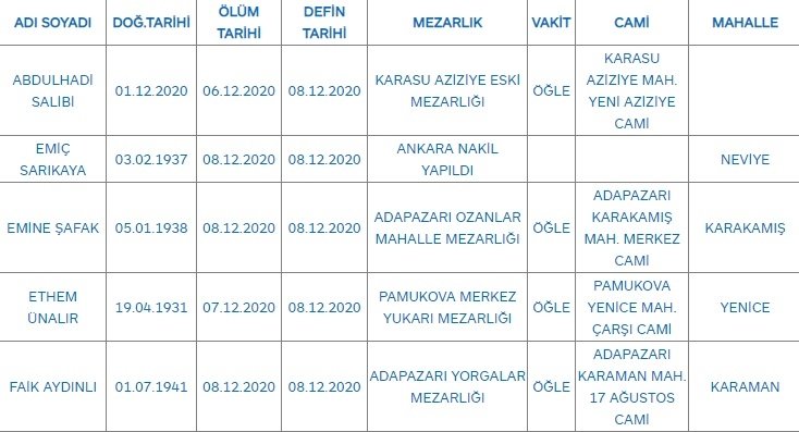 Sakarya'da bugün vefat edenler