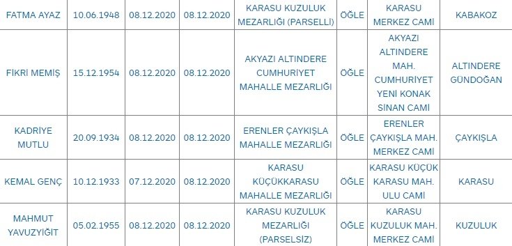 Sakarya'da bugün vefat edenler