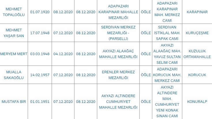 Sakarya'da bugün vefat edenler