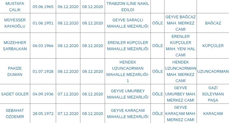 Sakarya'da bugün vefat edenler