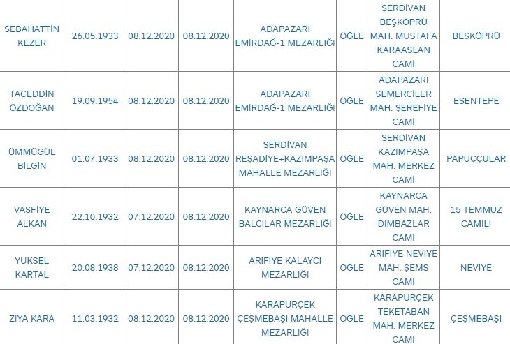 Sakarya'da bugün vefat edenler