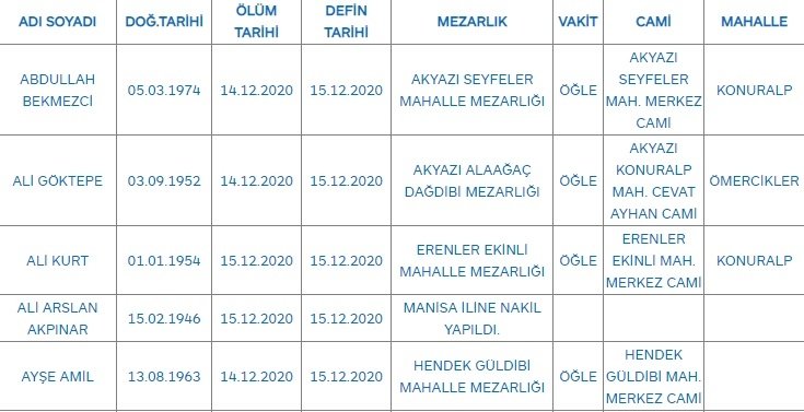 Sakarya'da bugün vefat edenler