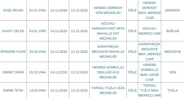Sakarya'da bugün vefat edenler