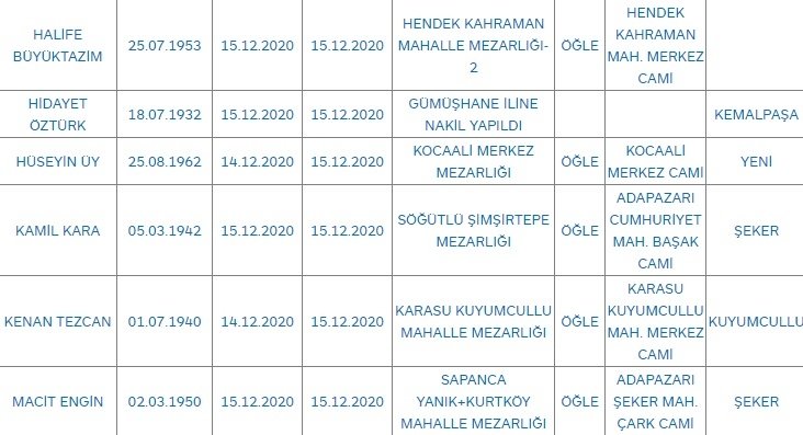 Sakarya'da bugün vefat edenler
