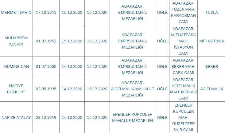 Sakarya'da bugün vefat edenler
