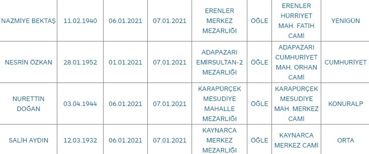 Sakarya'da bugün vefat edenler