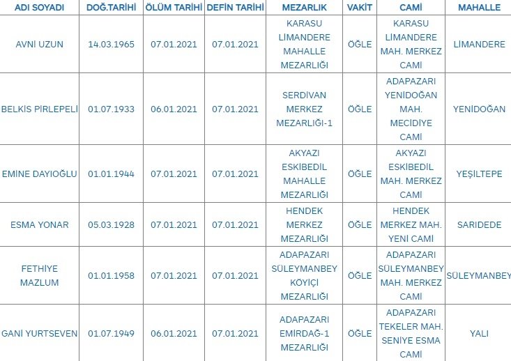 Sakarya'da bugün vefat edenler