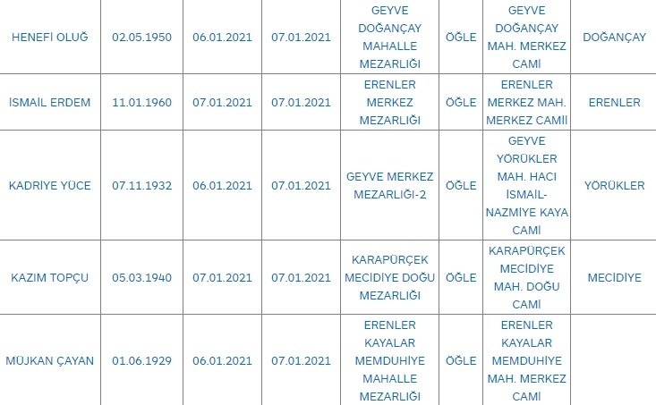 Sakarya'da bugün vefat edenler