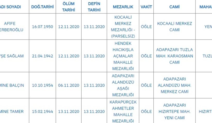 Sakarya'da bugün vefat edenler