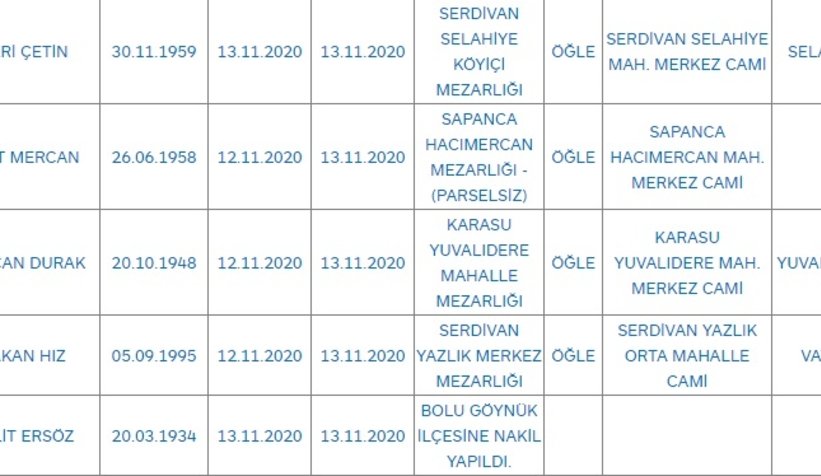 Sakarya'da bugün vefat edenler