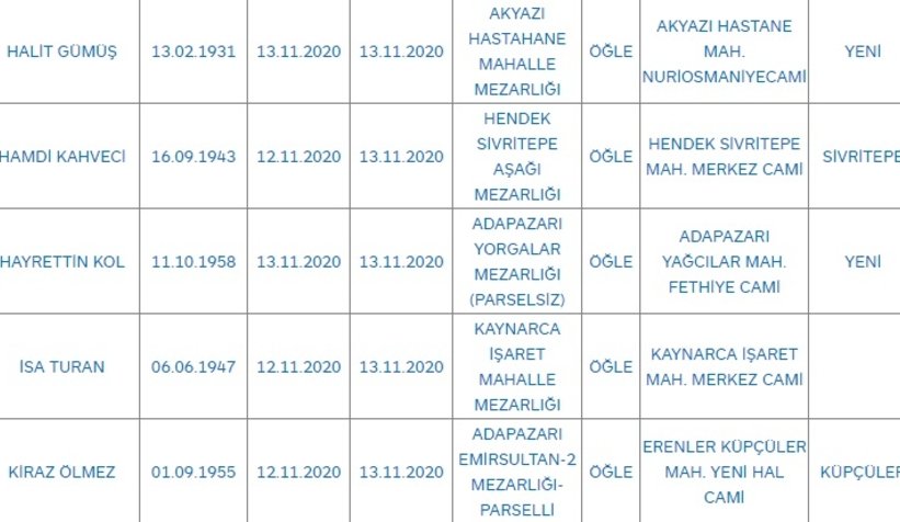 Sakarya'da bugün vefat edenler