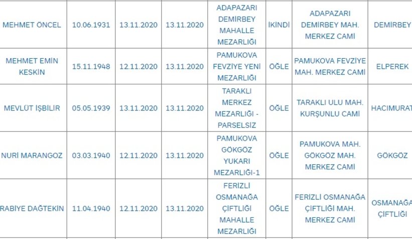 Sakarya'da bugün vefat edenler