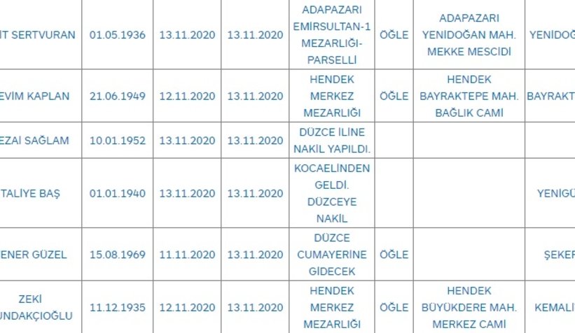 Sakarya'da bugün vefat edenler