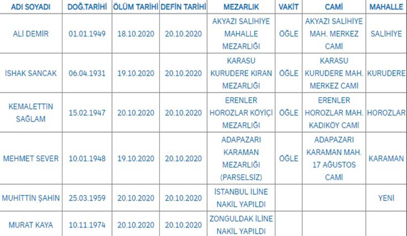 Sakarya'da bugün vefat edenler