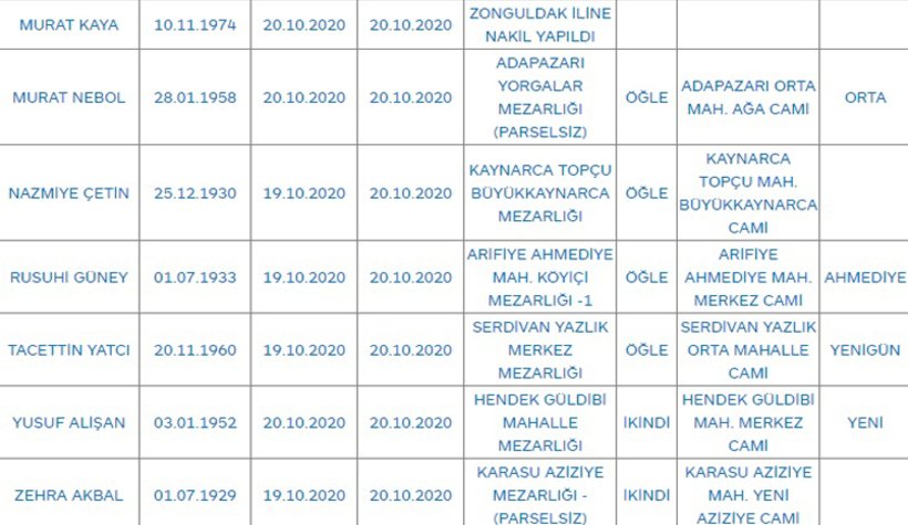 Sakarya'da bugün vefat edenler