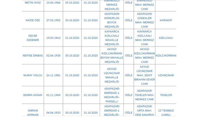 Sakarya'da bugün vefat edenler