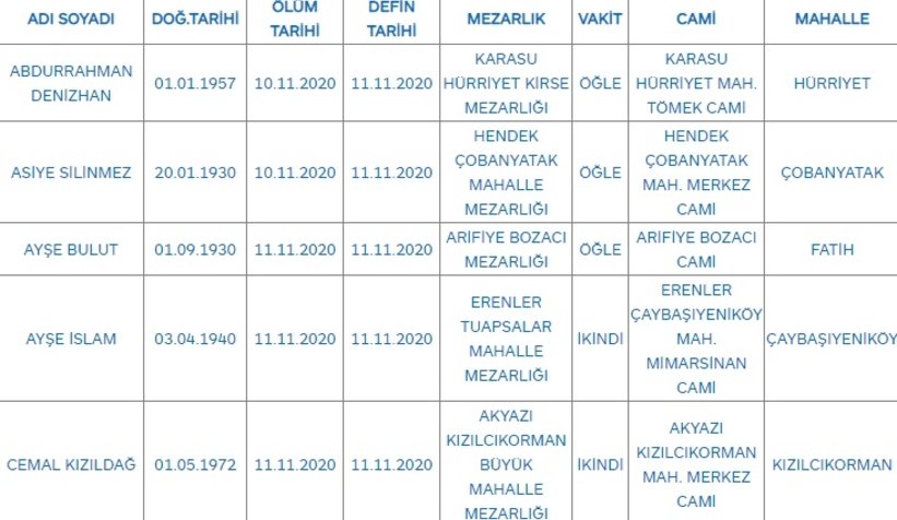 Sakarya'da bugün vefat edenler