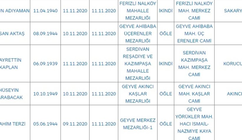 Sakarya'da bugün vefat edenler
