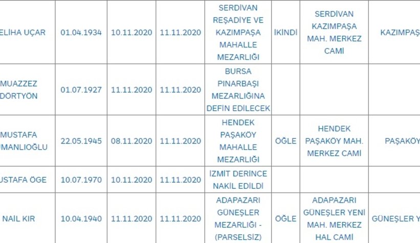 Sakarya'da bugün vefat edenler