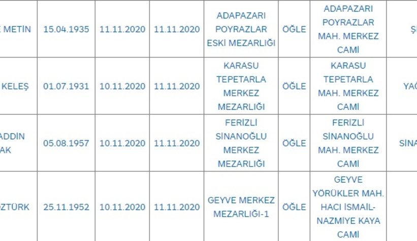 Sakarya'da bugün vefat edenler