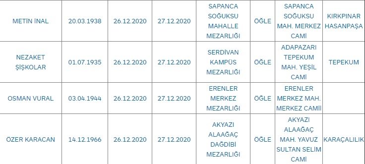 Sakarya'da bugün vefat edenler