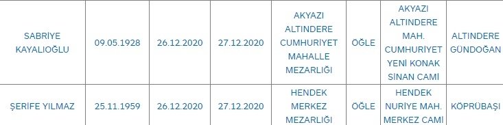 Sakarya'da bugün vefat edenler