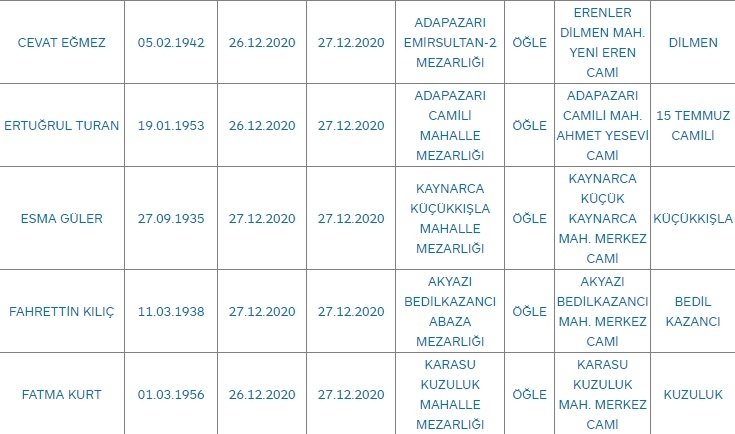 Sakarya'da bugün vefat edenler
