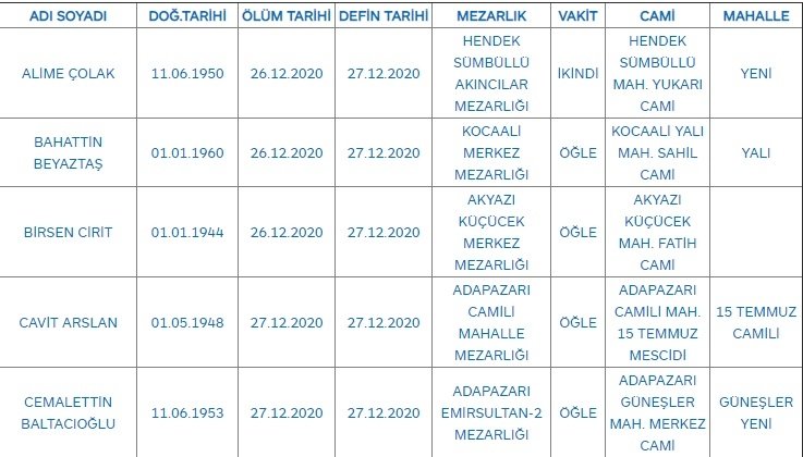 Sakarya'da bugün vefat edenler