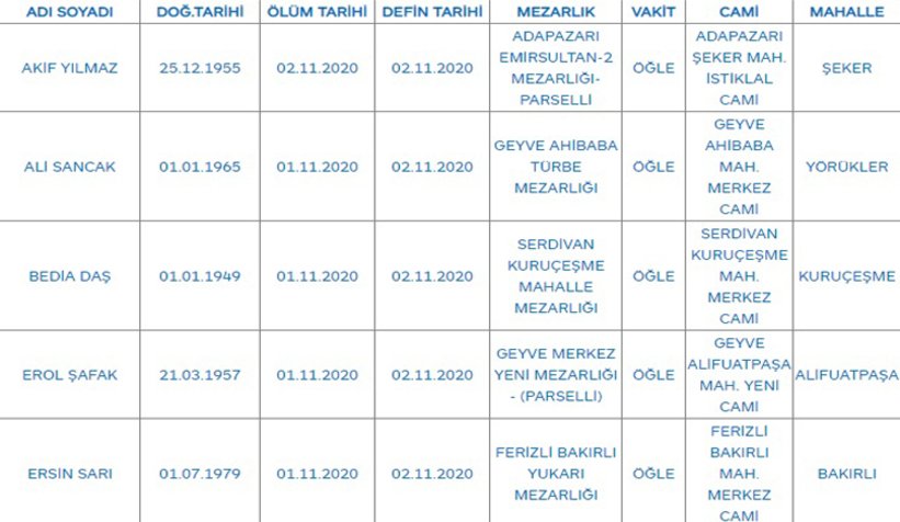 Sakarya'da bugün vefat edenler