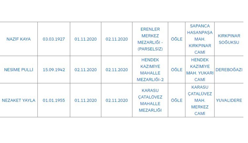 Sakarya'da bugün vefat edenler