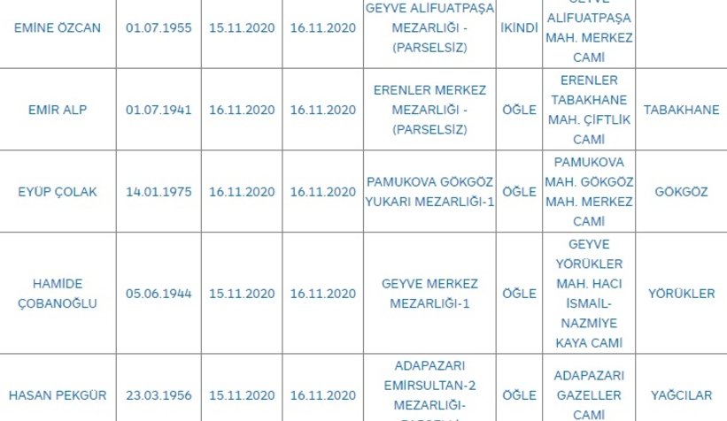 Sakarya'da bugün vefat edenler