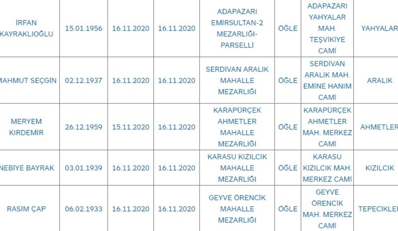Sakarya'da bugün vefat edenler