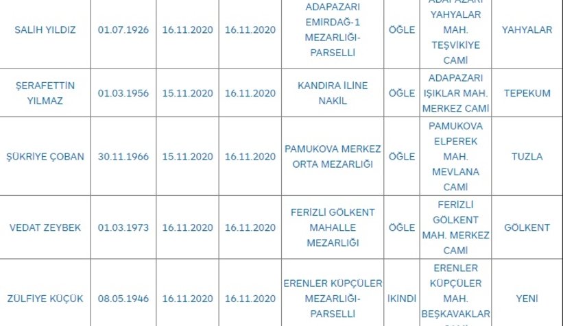 Sakarya'da bugün vefat edenler