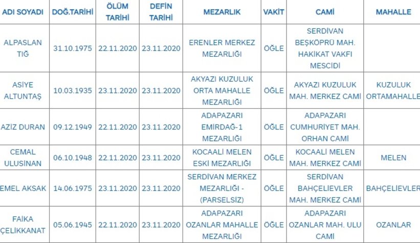 Sakarya'da bugün vefat edenler