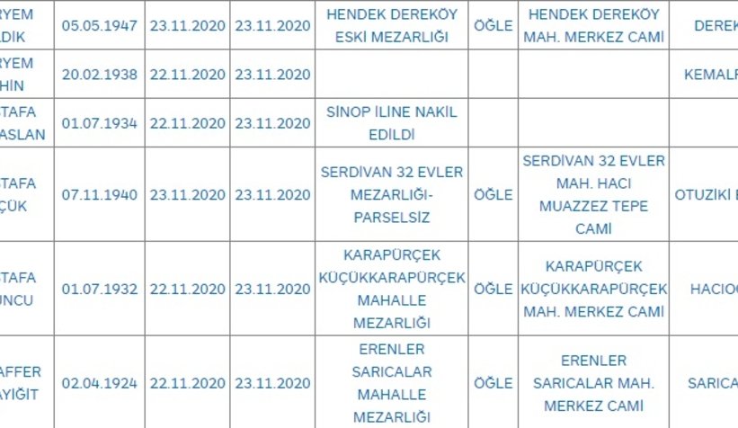 Sakarya'da bugün vefat edenler