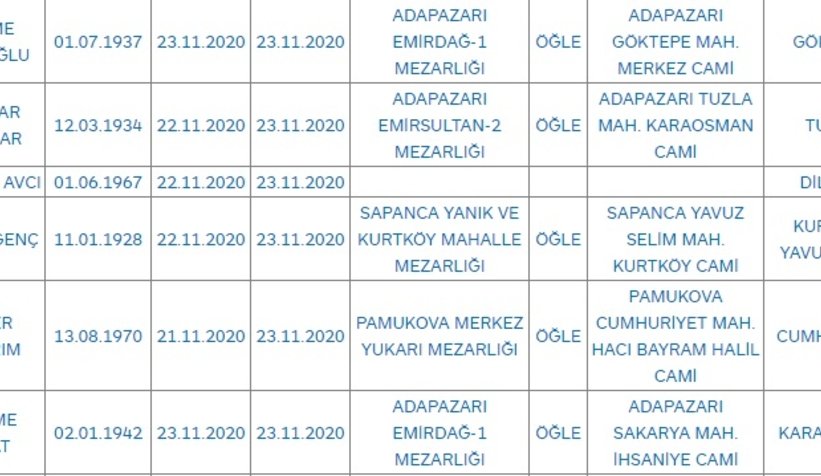 Sakarya'da bugün vefat edenler