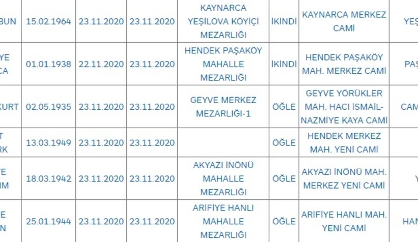 Sakarya'da bugün vefat edenler